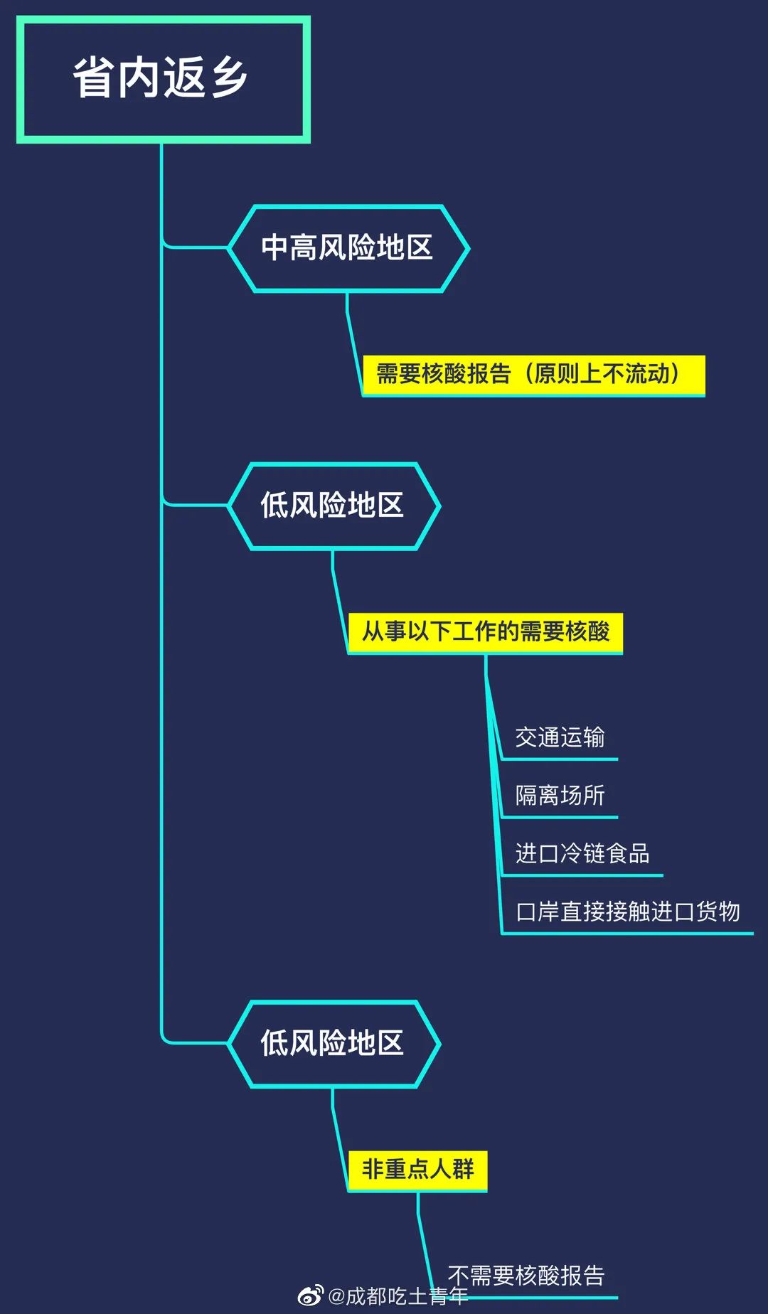 新海妇产医院（省内返乡不用核酸）