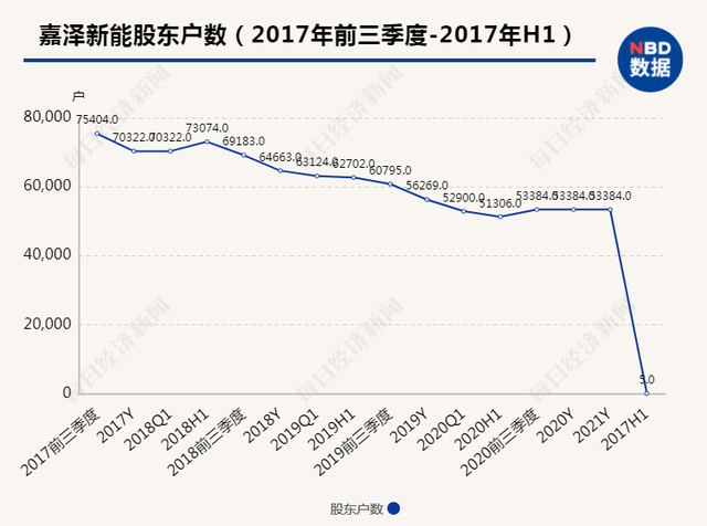 嘉泽新能股吧（上个交易日“天地板”暴跌20%）