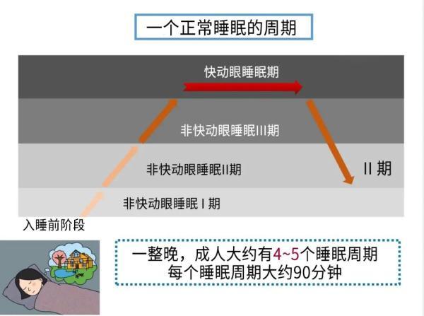 鬼压床是什么原因，鬼压床的原因（世上真有“鬼压床”）