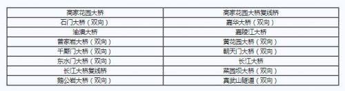 重庆节假日车辆限号吗，重庆节假日车辆限号吗限行吗（速看！重庆7月限行日历来了）