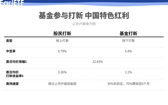 基金算不算市值打新，基金算不算市值打新的股票？