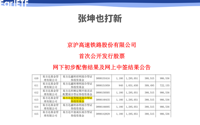 基金算不算市值打新，基金算不算市值打新的股票？