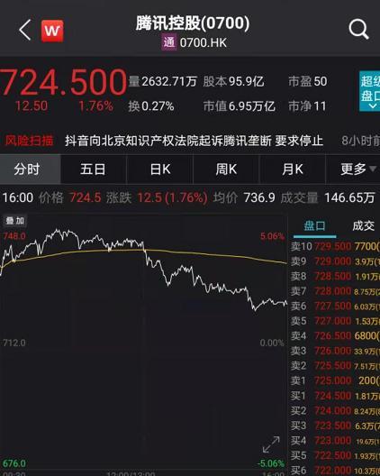 抖音属于腾讯吗(腾讯大王卡免费软件范围)