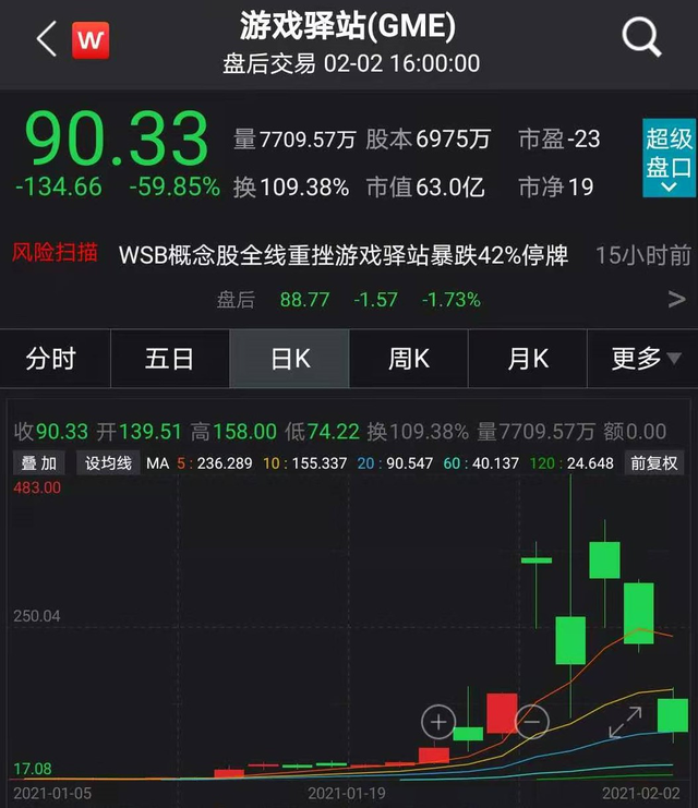 游戏驿站暴涨美散户血洗华尔街 股价涨超1700%（美国“抱团”散户惨遭“血洗”）