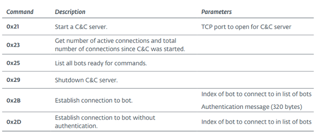openssh是什么软件，openssh server（Linux恶意软件Kobalos曝光）