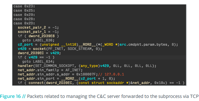 openssh是什么软件，openssh server（Linux恶意软件Kobalos曝光）