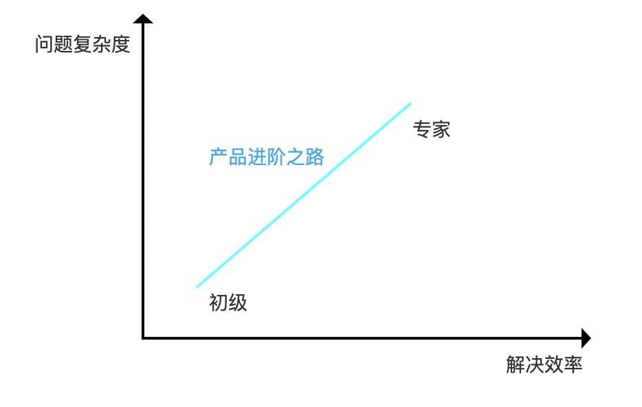 什么是产品经理（产品经理的能力及问题解析）