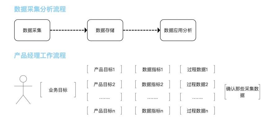 什么是产品经理（产品经理的能力及问题解析）