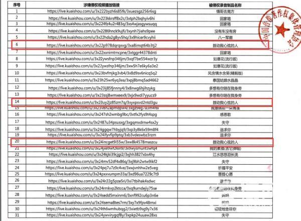 快手发布的作品怎么删除，快手怎么删除自己发布的作品（快手被音集协点名侵权）
