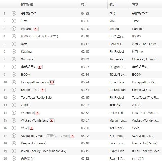 抖音热门歌曲有哪些，抖音热门歌曲有哪些?叫什么（抖音最火100首歌曲大全2021）