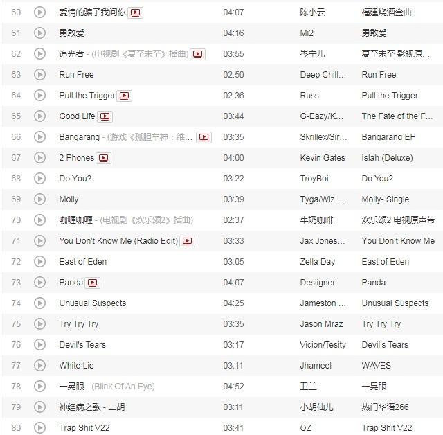 抖音热门歌曲有哪些，抖音热门歌曲有哪些?叫什么（抖音最火100首歌曲大全2021）