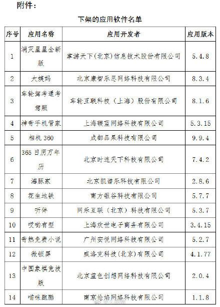 67款APP因未完成整改被下架，100款app违规遭下架整改（37款APP未按要求整改被下架）