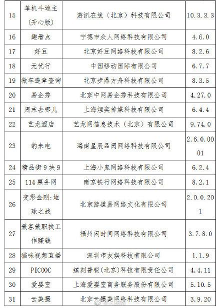 67款APP因未完成整改被下架，100款app违规遭下架整改（37款APP未按要求整改被下架）