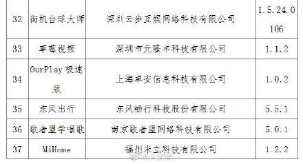 67款APP因未完成整改被下架，100款app违规遭下架整改（37款APP未按要求整改被下架）
