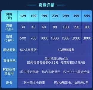 联通可用预存款能用吗，联通可用预存款怎么用（5G套餐这么多，要不要升级呢）