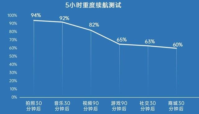 blp805电池是oppo哪个型号，blp805电池是OPPO哪个型号（A55上手评测：颜值高续航猛）