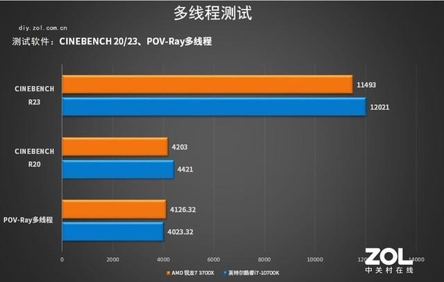 酷睿和锐龙哪个好，锐龙与酷睿性能对比