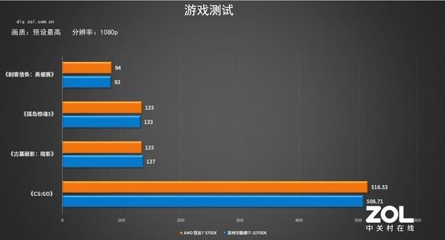 酷睿和锐龙哪个好，锐龙与酷睿性能对比