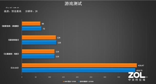 酷睿和锐龙哪个好，锐龙与酷睿性能对比