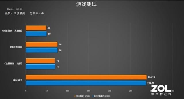 酷睿和锐龙哪个好，锐龙与酷睿性能对比