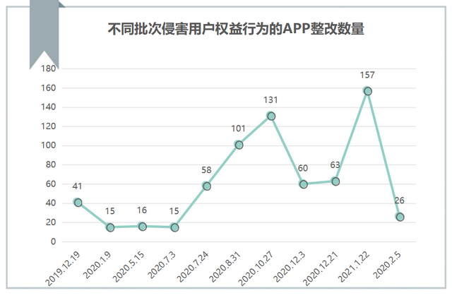 天翼手机助手下载，天翼手机助手下载安装（657款App曾被工信部通报违规）