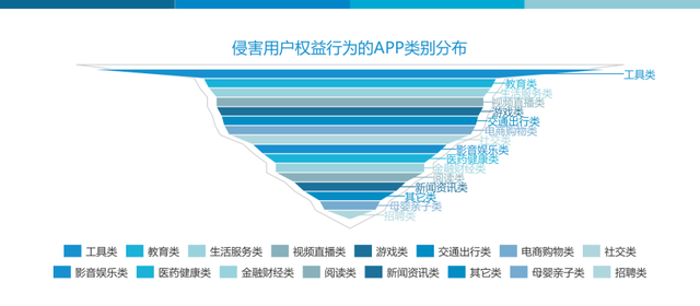 天翼手机助手下载，天翼手机助手下载安装（657款App曾被工信部通报违规）