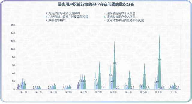 天翼手机助手下载，天翼手机助手下载安装（657款App曾被工信部通报违规）