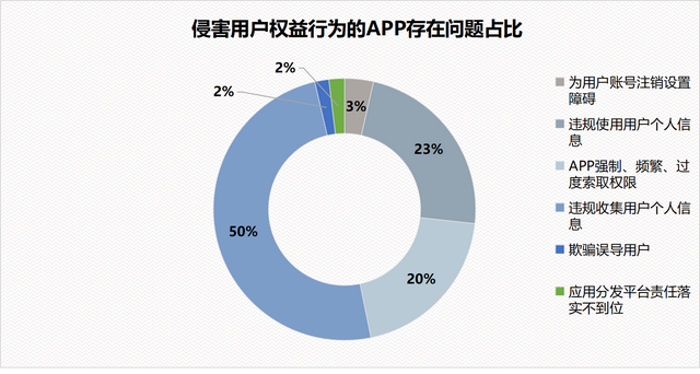 天翼手机助手下载，天翼手机助手下载安装（657款App曾被工信部通报违规）