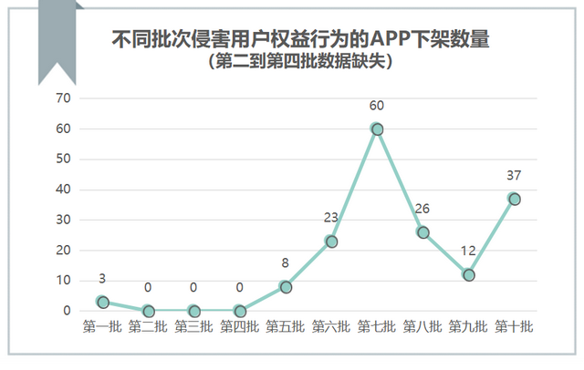 天翼手机助手下载，天翼手机助手下载安装（657款App曾被工信部通报违规）