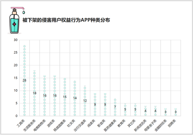 天翼手机助手下载，天翼手机助手下载安装（657款App曾被工信部通报违规）