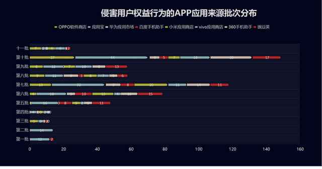 天翼手机助手下载，天翼手机助手下载安装（657款App曾被工信部通报违规）
