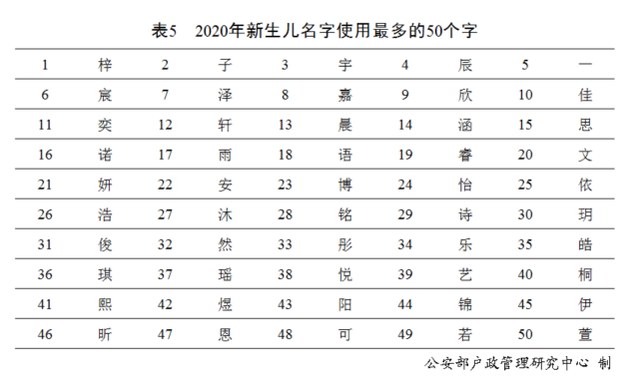 全国姓氏人口排名，百家姓人口全国排名2021（2020年全国姓名报告发布）