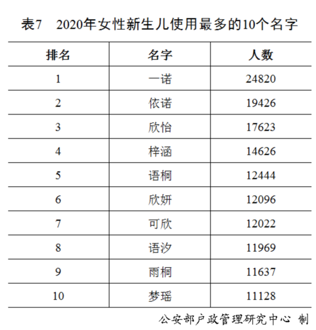 全国姓氏人口排名，百家姓人口全国排名2021（2020年全国姓名报告发布）