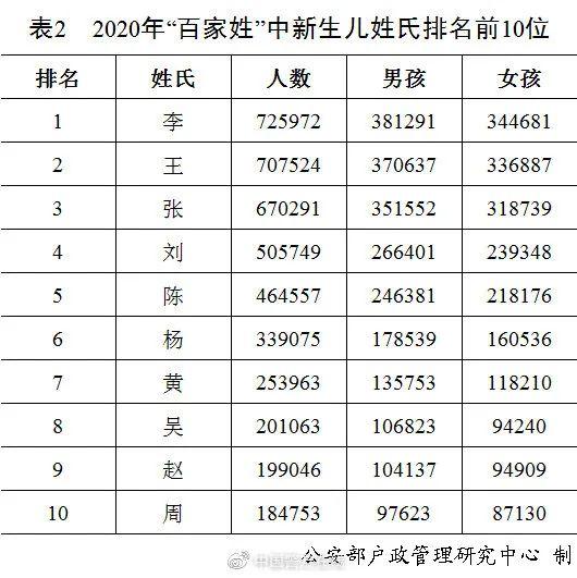 宇辰这个名字的寓意，2020年新生儿爆款名字公布