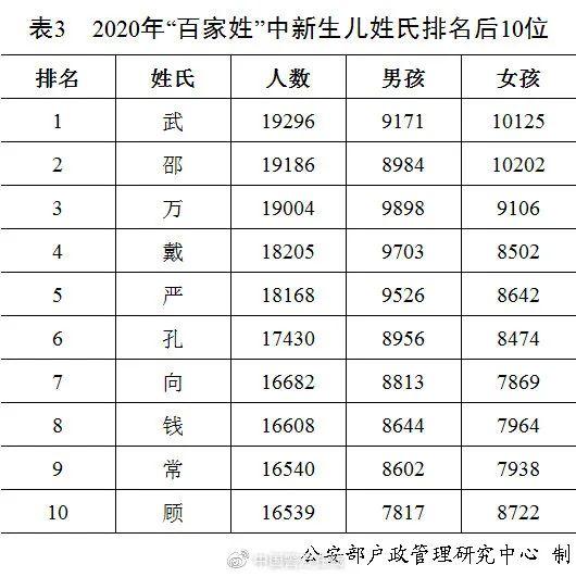 宇辰这个名字的寓意，2020年新生儿爆款名字公布