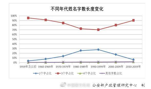 宇辰这个名字的寓意，2020年新生儿爆款名字公布