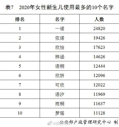 宇辰这个名字的寓意，2020年新生儿爆款名字公布