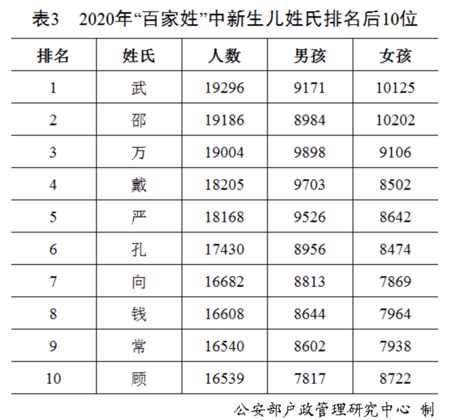 百家姓全部姓氏，百家姓全部姓氏复制（“百家姓”最新排行出炉）