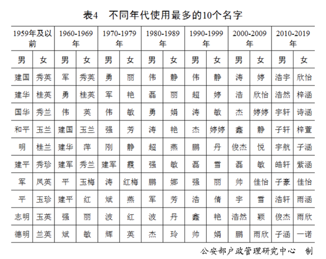 百家姓全部姓氏，百家姓全部姓氏复制（“百家姓”最新排行出炉）