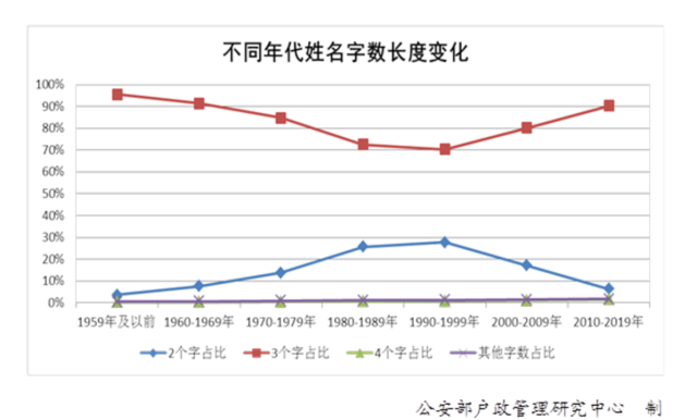 百家姓全部姓氏，百家姓全部姓氏复制（“百家姓”最新排行出炉）