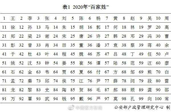 宇辰这个名字的寓意，2020年新生儿爆款名字公布