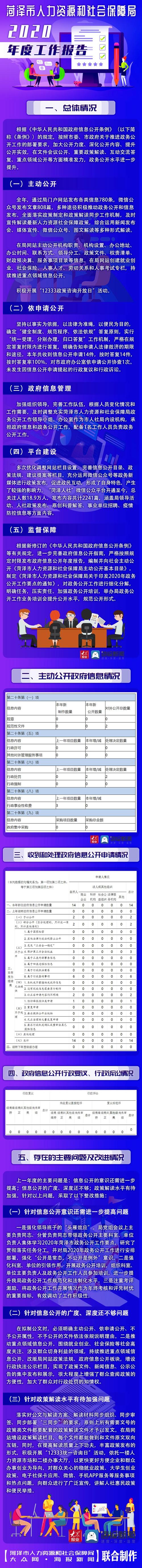 菏泽市人社局(菏泽人社养老保险查询)