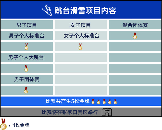 跳台滑雪项目是什么，跳台滑雪项目是什么项目（“跳台滑雪”——高台跃下）