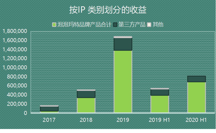 泡泡玛特是什么(泡泡玛特到底是什么)