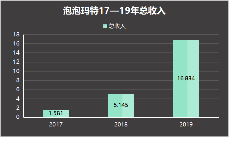 泡泡玛特是什么(泡泡玛特到底是什么)
