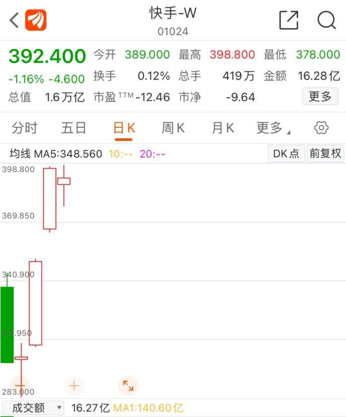 快手老板是谁(抖音背后真正的老板)