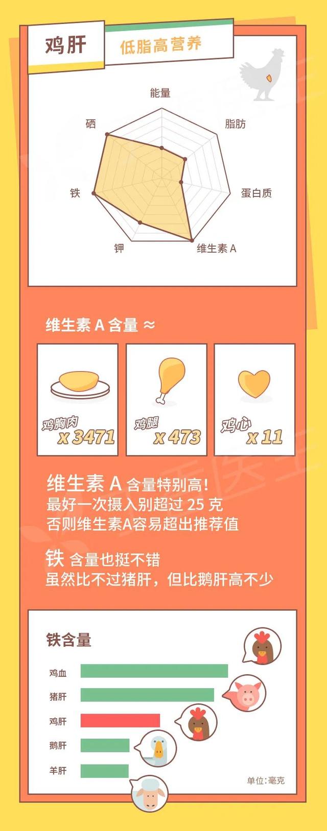 鸡胗是鸡的哪个部位，鸡胗是鸡的哪个部位（鸡身上有那么多部位）