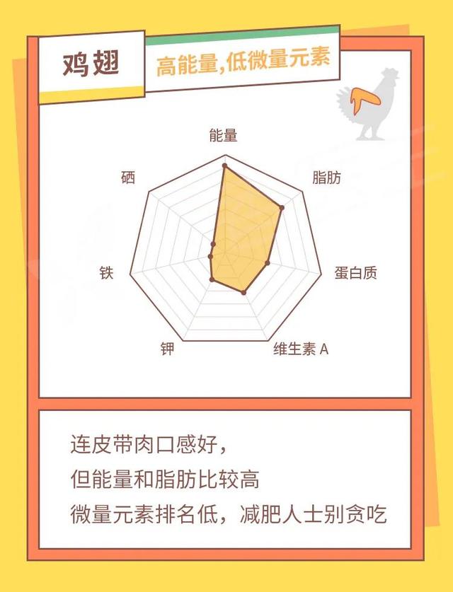 鸡胗是鸡的哪个部位，鸡胗是鸡的哪个部位（鸡身上有那么多部位）