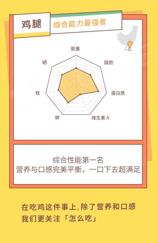 鸡胗是鸡的哪个部位，鸡胗是鸡的哪个部位（鸡身上有那么多部位）