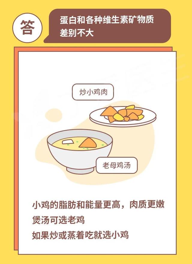 鸡胗是鸡的哪个部位，鸡胗是鸡的哪个部位（鸡身上有那么多部位）